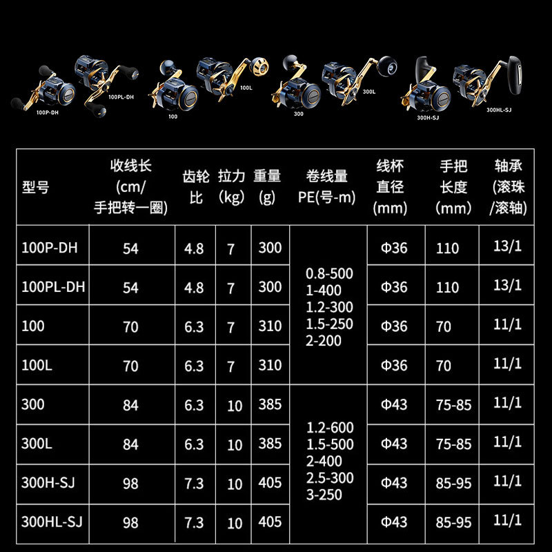 Carretilha Elétrica DAIWA SALT - Electric Reel avaliação e preço